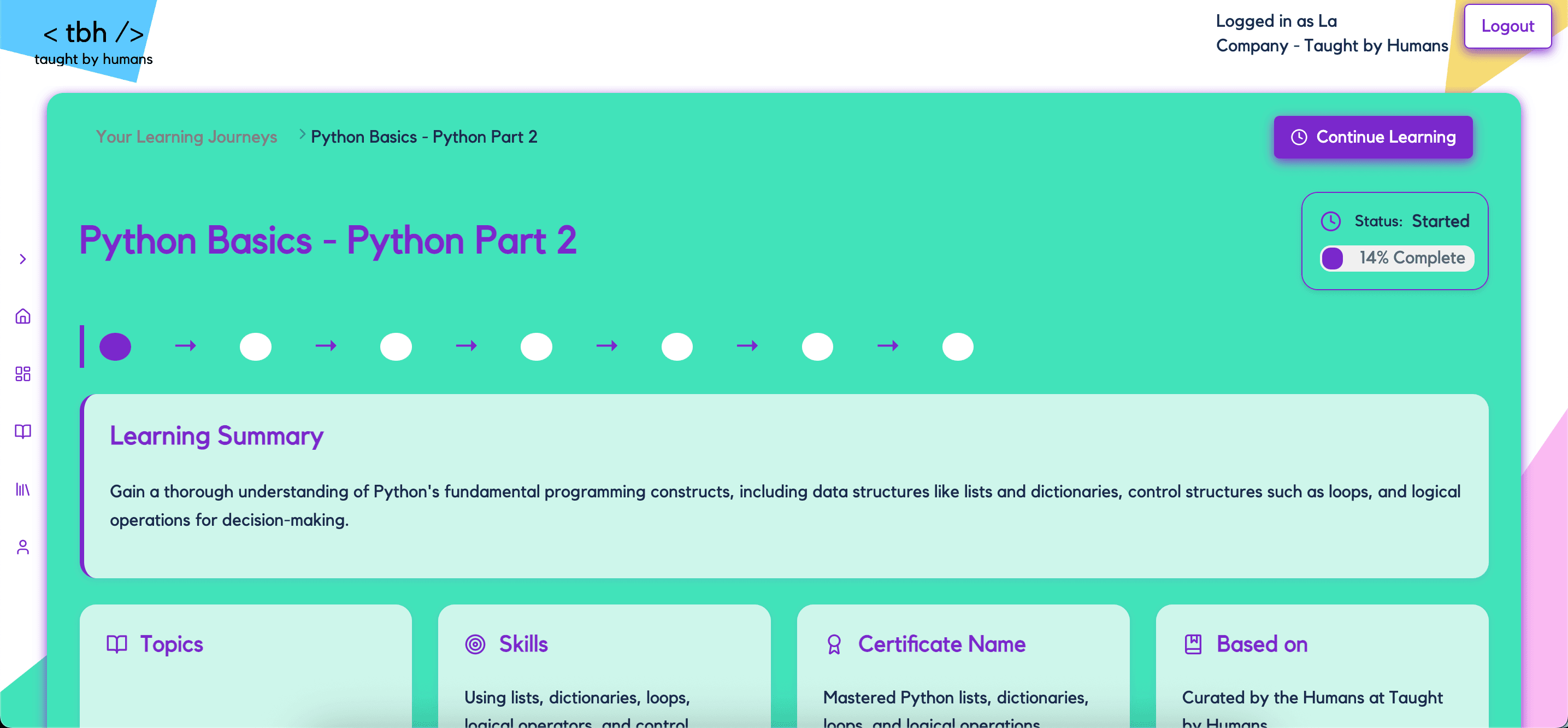 Learning journey overview showing structured progression